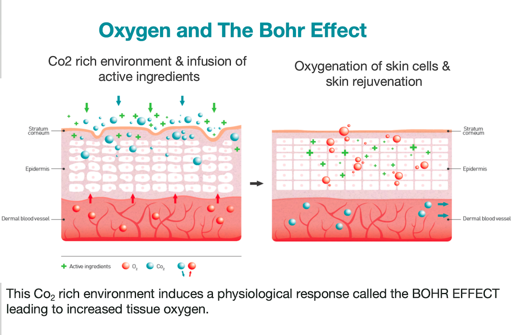 7 Types CO2 Oxygen Capsule Pod Serum Gel Skin Rejuvenation Hydrate Facial Machine Consumable Kit