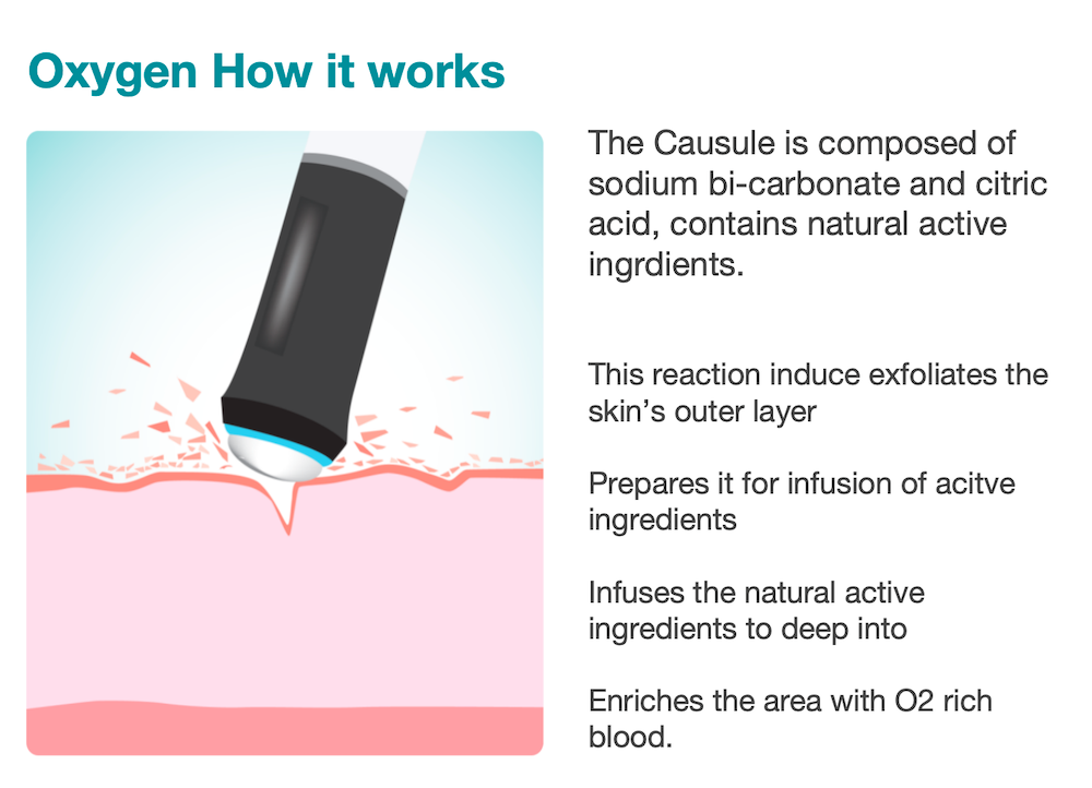 7 Types CO2 Oxygen Capsule Pod Serum Gel Skin Rejuvenation Hydrate Facial Machine Consumable Kit