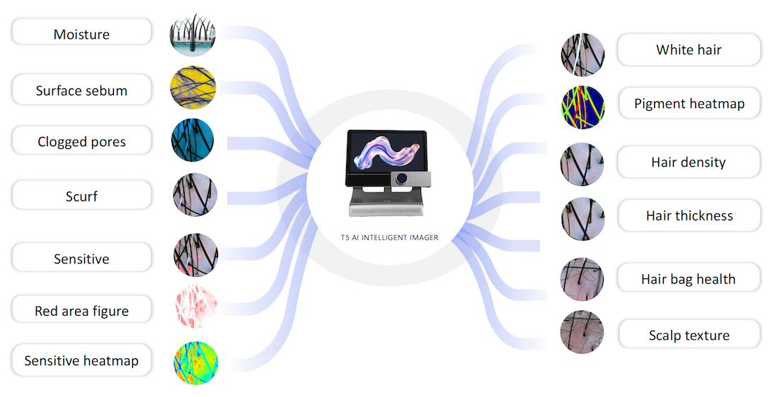 AI Smart Scalp Care Hair Analyzer 3 Detector 13 Type Analysis Indicators Beauty Salon Clinic Use