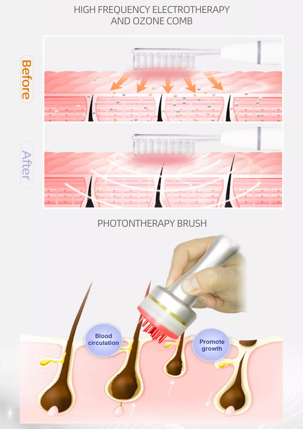 Professional Hair Growth Red Led 650nm Light Regrowth Electric Hair Care Growth Hair Scalp Care Beauty Machine