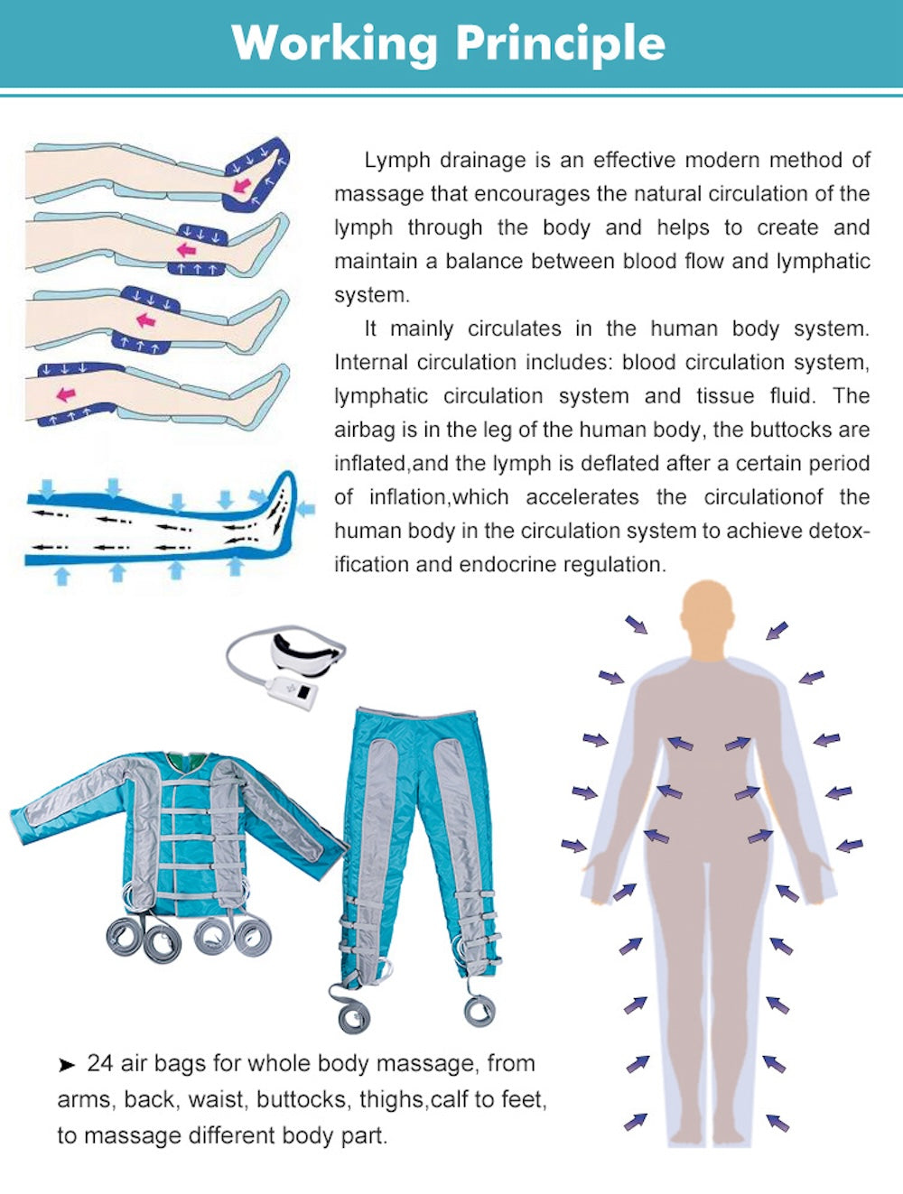 New IR Pressotherapy Body Massage Slimming Muscle Stimulate Lymphatic Drainage Therapy Full Set Jacket Pants