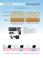 Skin Balance Black Capsule CO2 Oxygen Glowskin Pod Serum for Facial Machine Skin Rejuvenation Oil Skin Balance