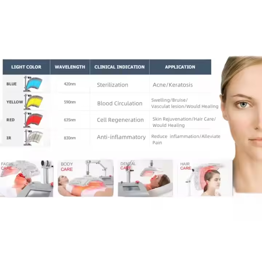 Factory Price Powerful Standing 4 Colors Light LED PDT Therapy Machine Acne Treatment Skin Rejuvenation Whitening Tightening Face Beauty Machine