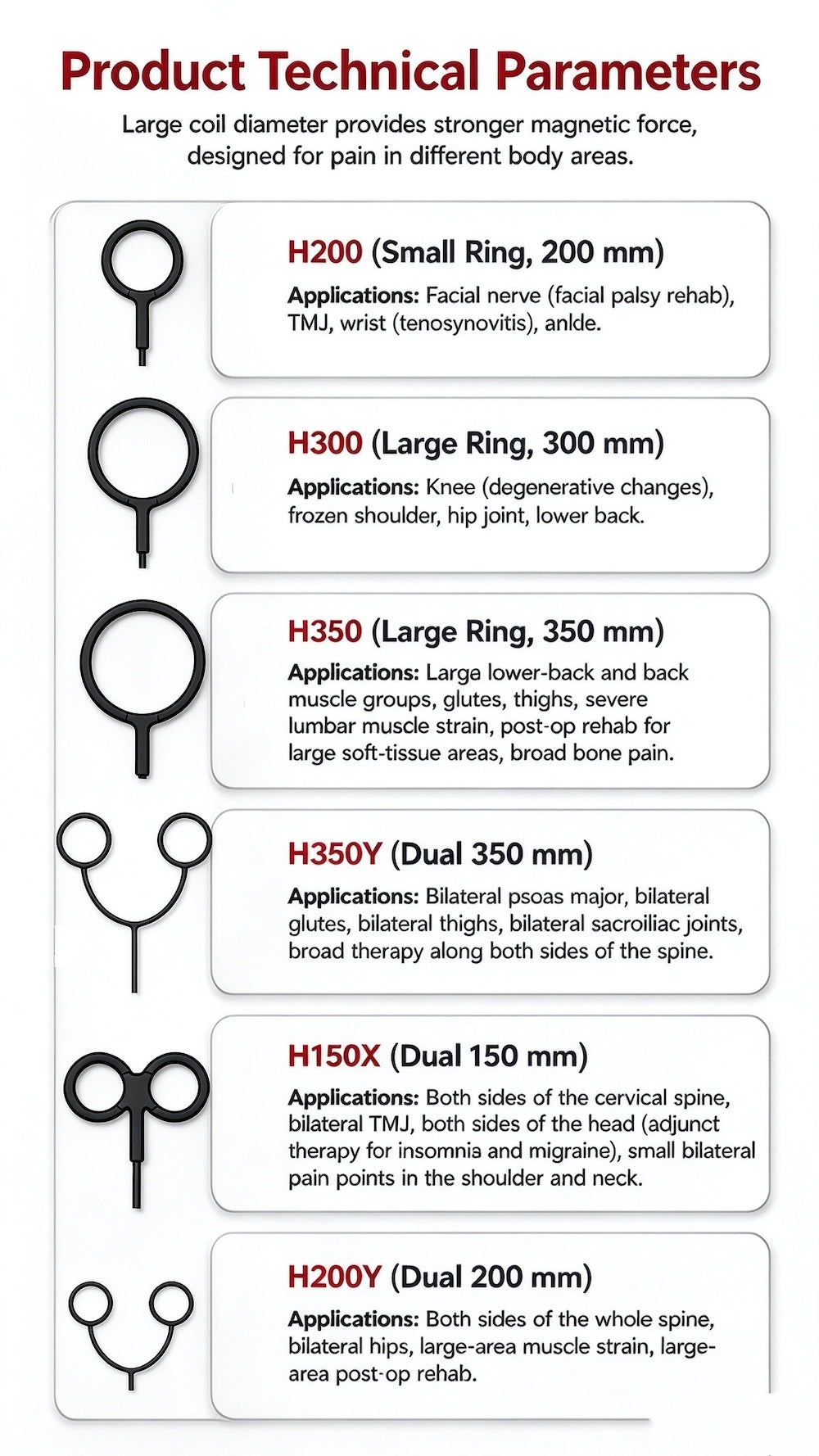 PM-1H PEMF Pulse High-Frequency Electromagnetic Therapy EMTT