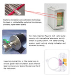 Hair Removal Diode Laser Device 810nm Laser Hair Removal 755nm/808nm/940nm/1064
