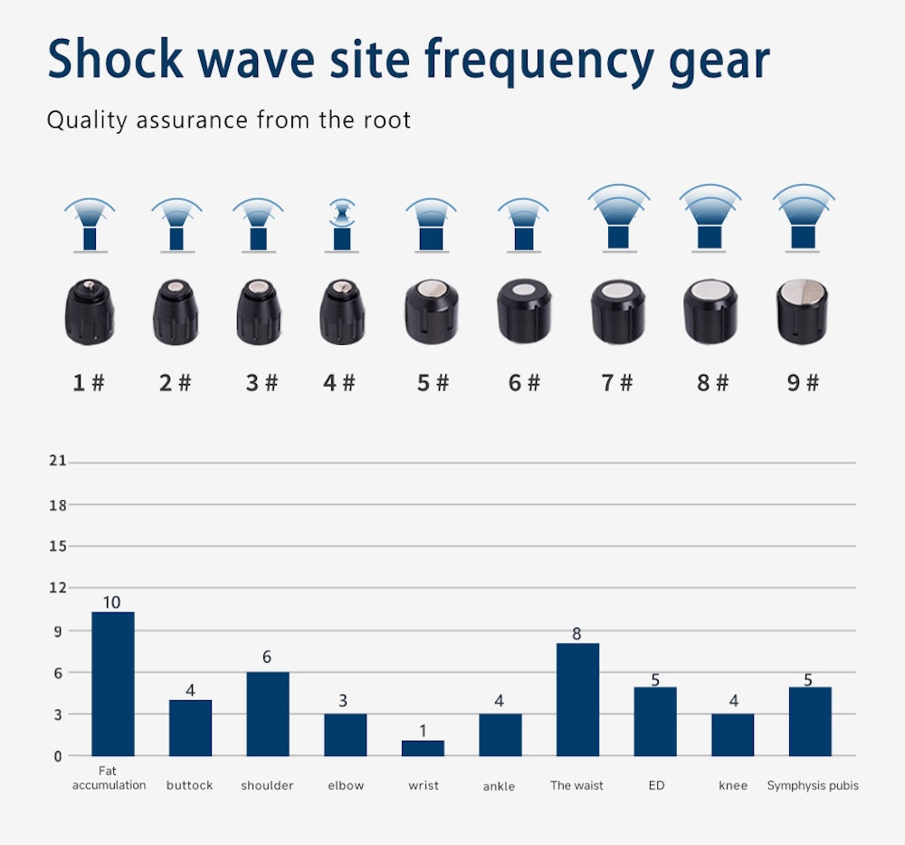 New Arrival Multifunctional Ultrasound Pneumatic Shockwave ED Erectile Dysfunction Shockwave Therapy Machine