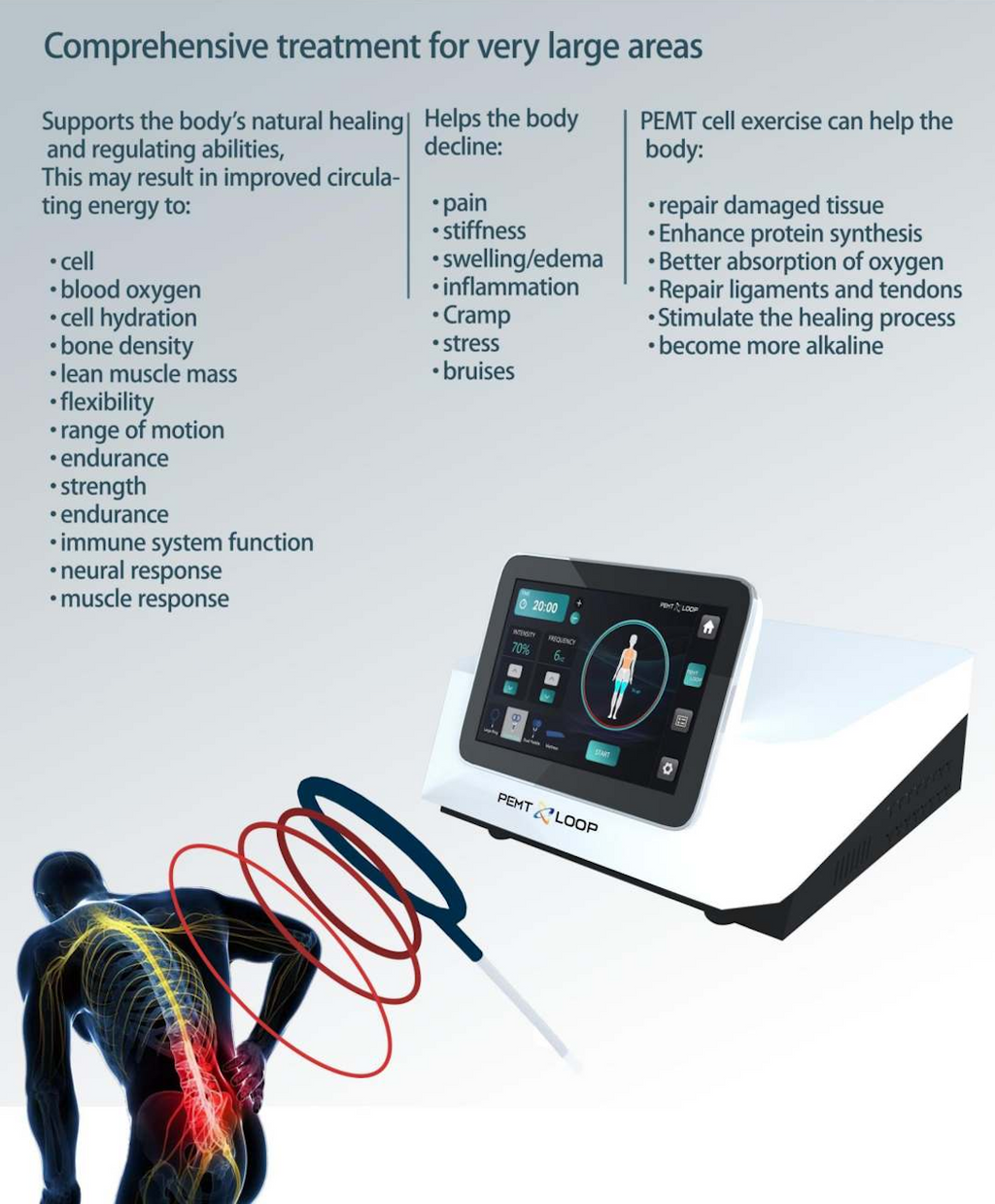 PMST EMTT Physio Therapy Magnetic Loop Body Pain Relief PEMT Therapy Machine