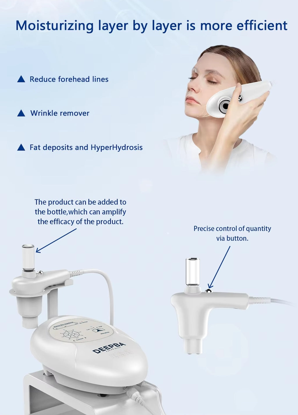 Hot Selling Home Use Effectively Introduce Skin Care EMS Product Guided Dermo Electro Proration Non-Invasive Beauty Machine