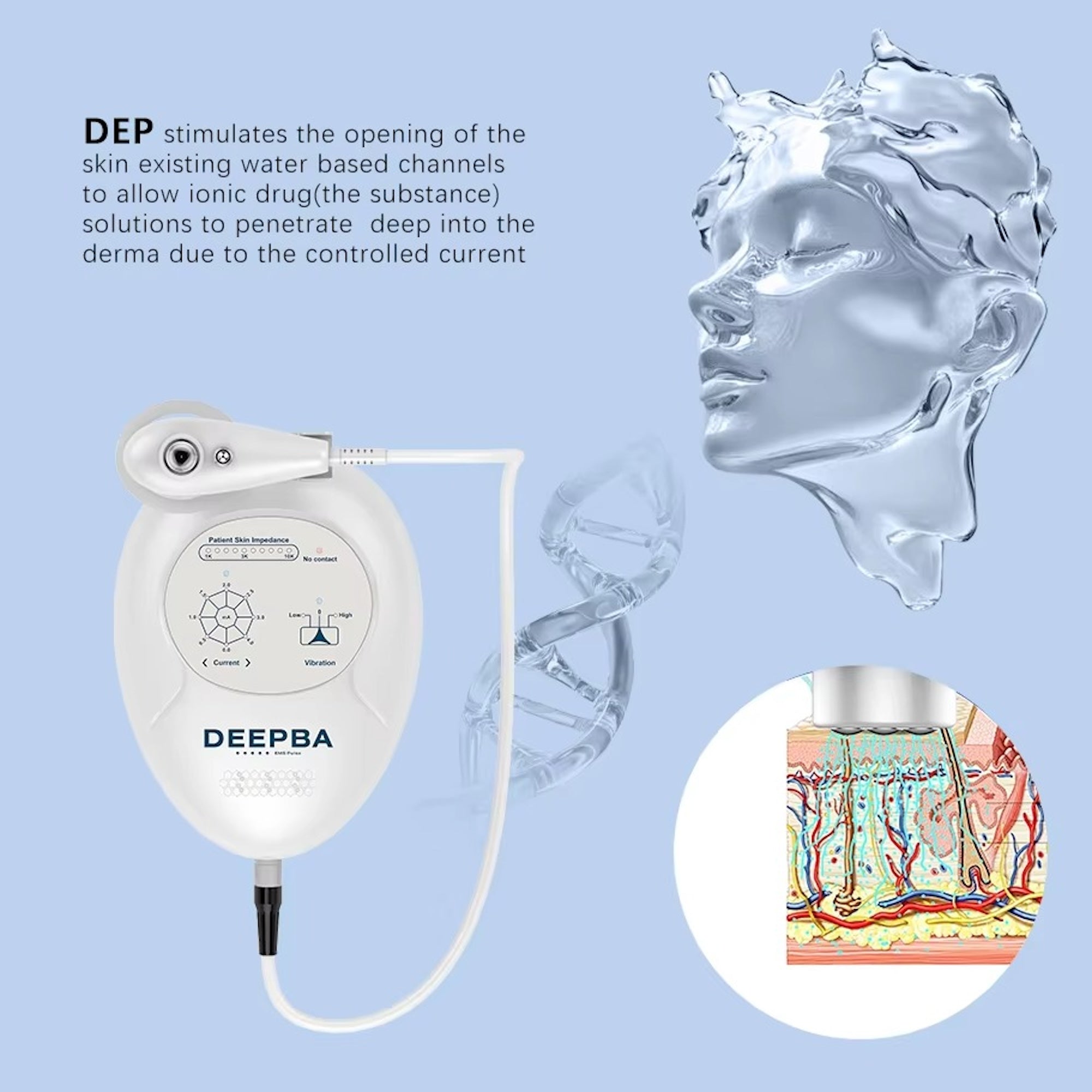 Hot Selling Home Use Effectively Introduce Skin Care EMS Product Guided Dermo Electro Proration Non-Invasive Beauty Machine