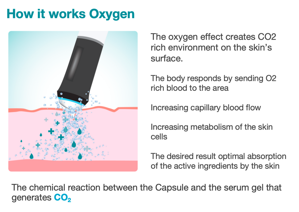 New Oxygenation Bubble Facial Device 3in 1 Multifunctional Capsule Serum Salon Use