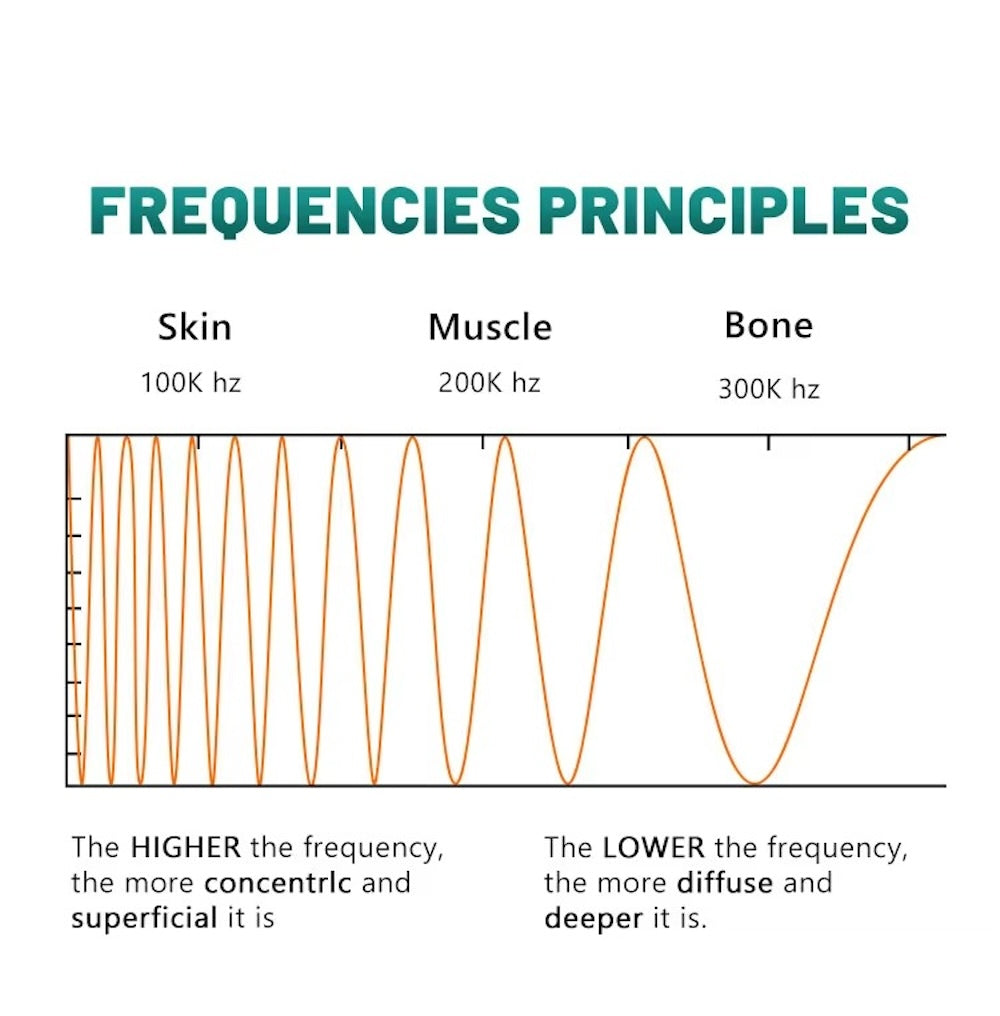 Muscle Pain Relief Tissue Physiotherapy Tecar Cet Ret 448khz Cellulite Removal Slimming Machine